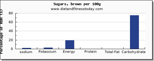 sodium and nutrition facts in brown sugar per 100g